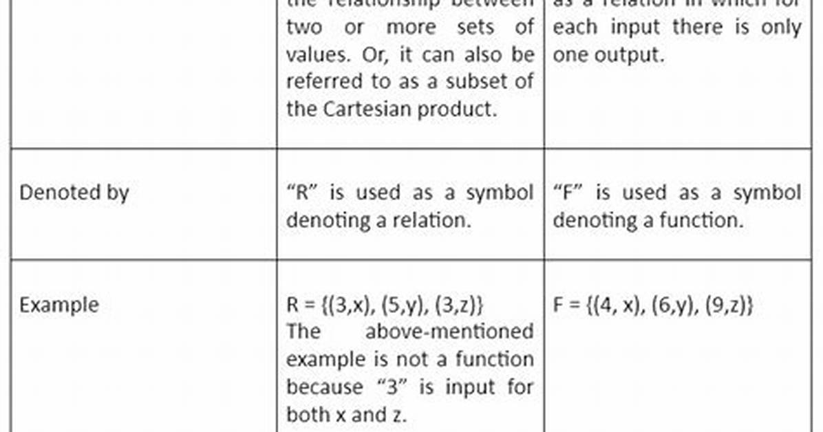 What Is the Difference Between Relations and Functions