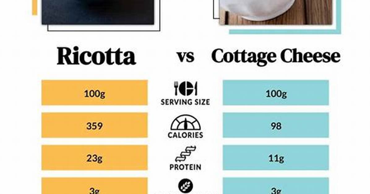 What Is the Difference Between Ricotta and Cottage Cheese