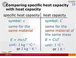 What Is the Difference Between Specific Heat and Heat Capacity