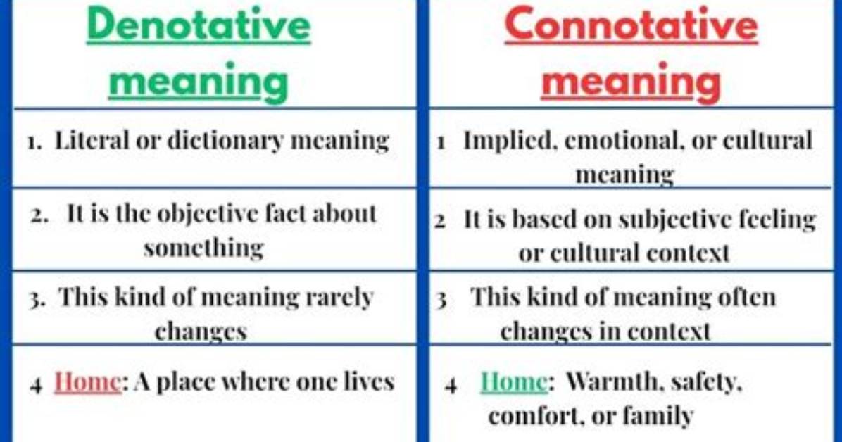 What Is the Example of Denotative