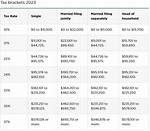 What Is the Federal Tax on $40000