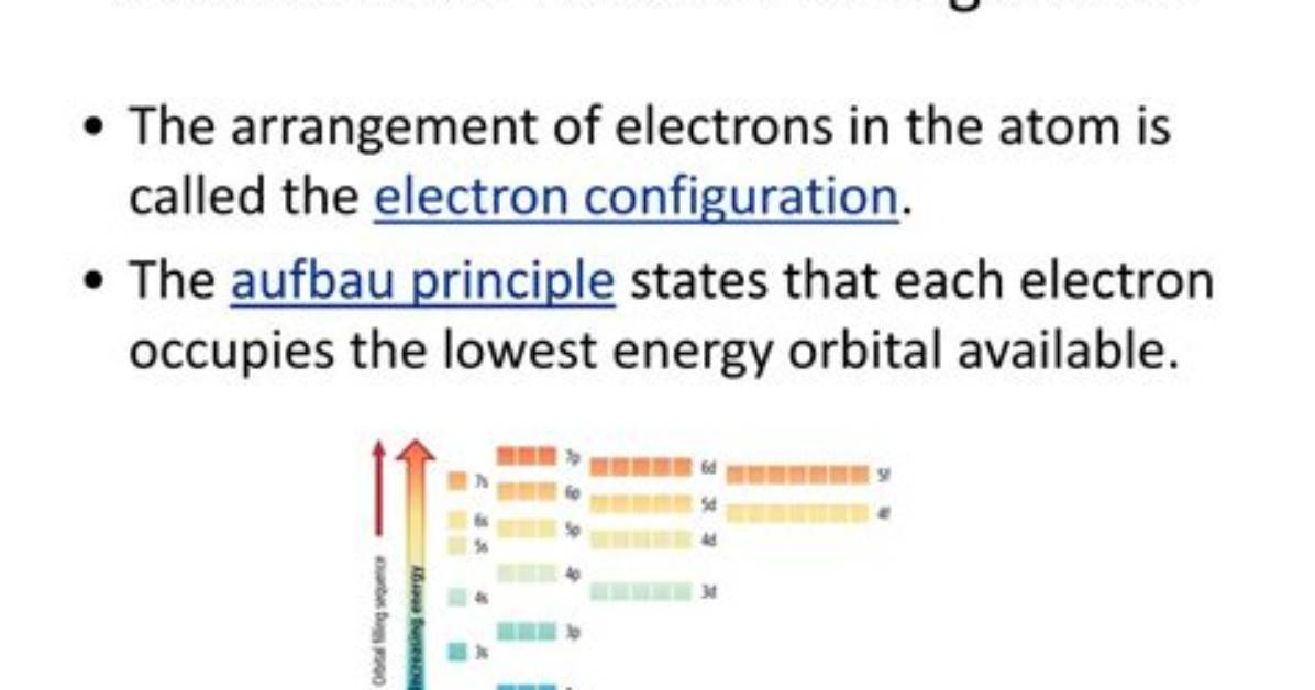 What Is the Ground State Electron Configuration for Aluminum
