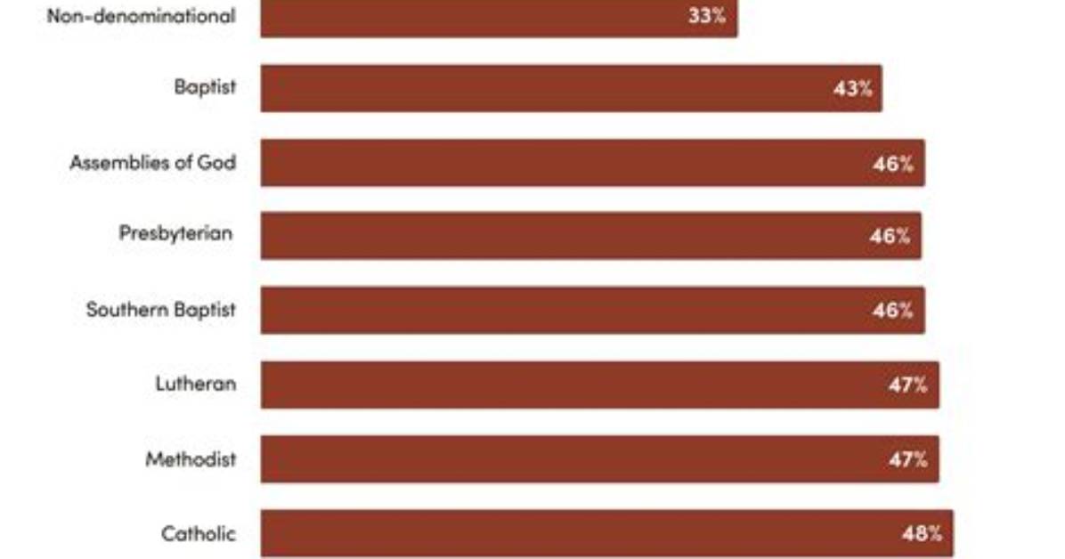 What Is the Most Conservative Presbyterian Denomination