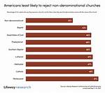 What Is the Most Conservative Presbyterian Denomination