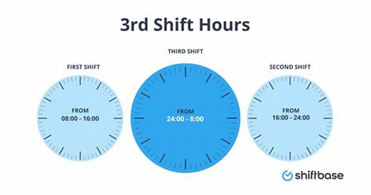 What Is Third Shift at Speedway