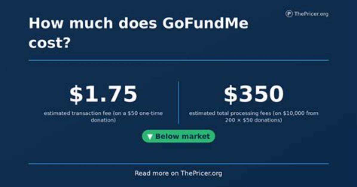 What Percentage Does Gofundme Take