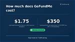 What Percentage Does Gofundme Take