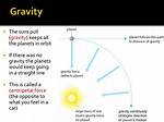 What Role Does the Sun and Gravity Play in the Water Cycle