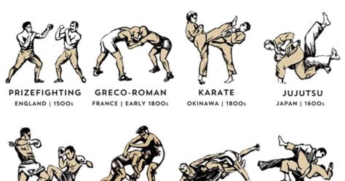 What's the Hardest Fighting Style to Learn
