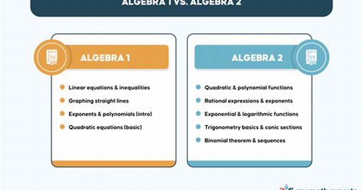 When Do You Take Algebra 1