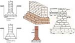 When Were Brick Foundations Used