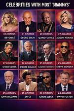 Which Conductor Has 31 Grammy Awards? How Many Grammys Does Georg Solti Have?