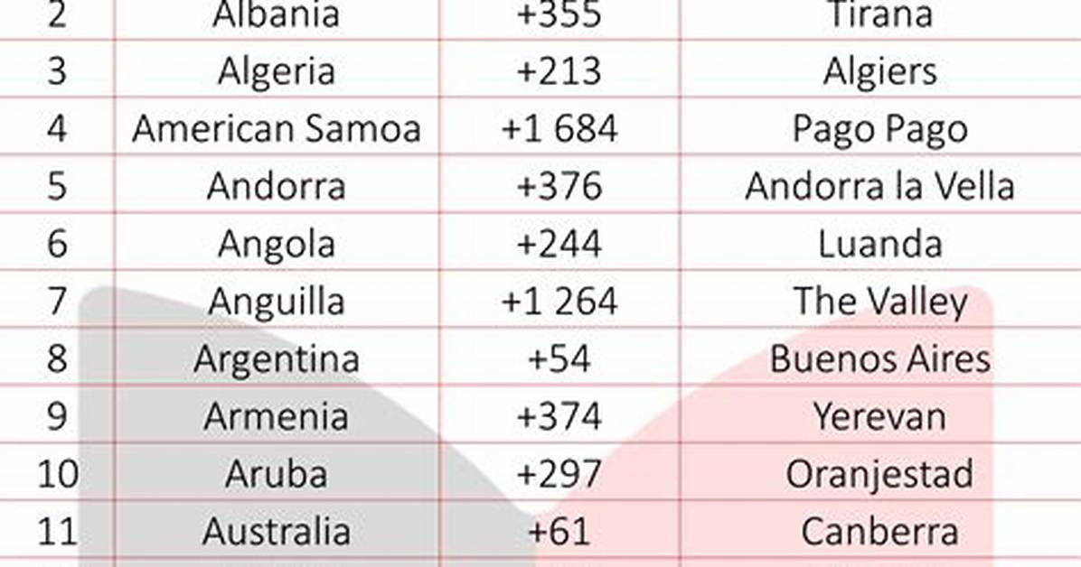 Which Country Code Is 096