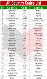 Which Country Code Is 096