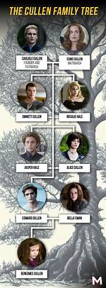 Who Are Charles Cullen’s Parents? Learn About Meme Cullen and Florence Cullen