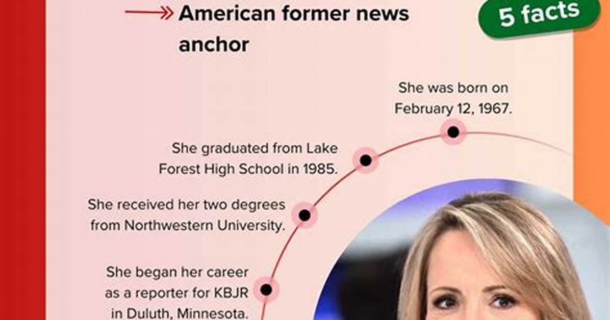 Who Is Jane Skinner? Everything to Know About Roger Goodell Wife