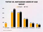 Who Is Privatepaige Tiktok? Age and Instagram Bio