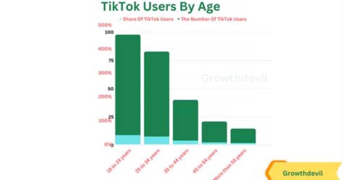 Who Is S_Hades10 on Tiktok? Age and Instagram Bio