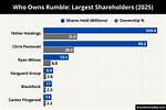 Who Owns Rumble?