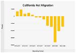Why Californians Are Leaving California? Ryan Kavanaugh on Twitter -Everything to Know