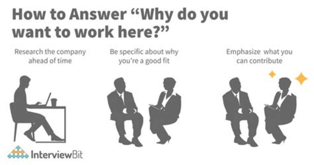 Why Do You Want to Work at Champs