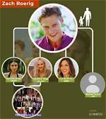 Zach Rogers’s Biography, Net Worth, Fact, Career, Awards and Life Story