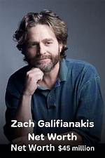 Zachary Knigh Galifianakis Net Worth, Income, Salary, Earnings, Biography